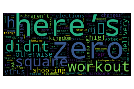 _images/bow-wordcloud.png
