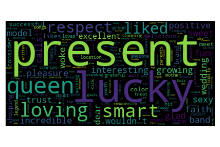 _images/dataset-wordcloud.png